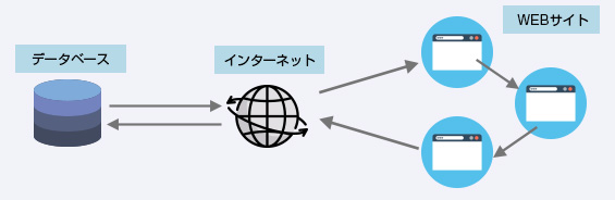 Webクローラーの仕組み